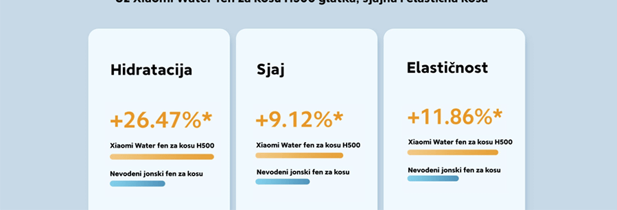 Xiaomi Water Ionic H500